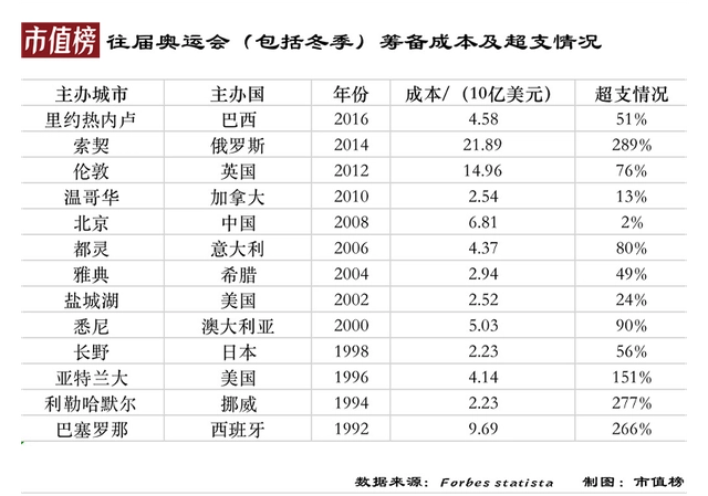 世界杯钱数_世界杯钱数_世界杯钱数