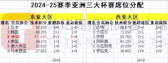 亚军足球最新冠军排名表_足球冠军亚军排名表最新_亚军足球最新冠军排名表格