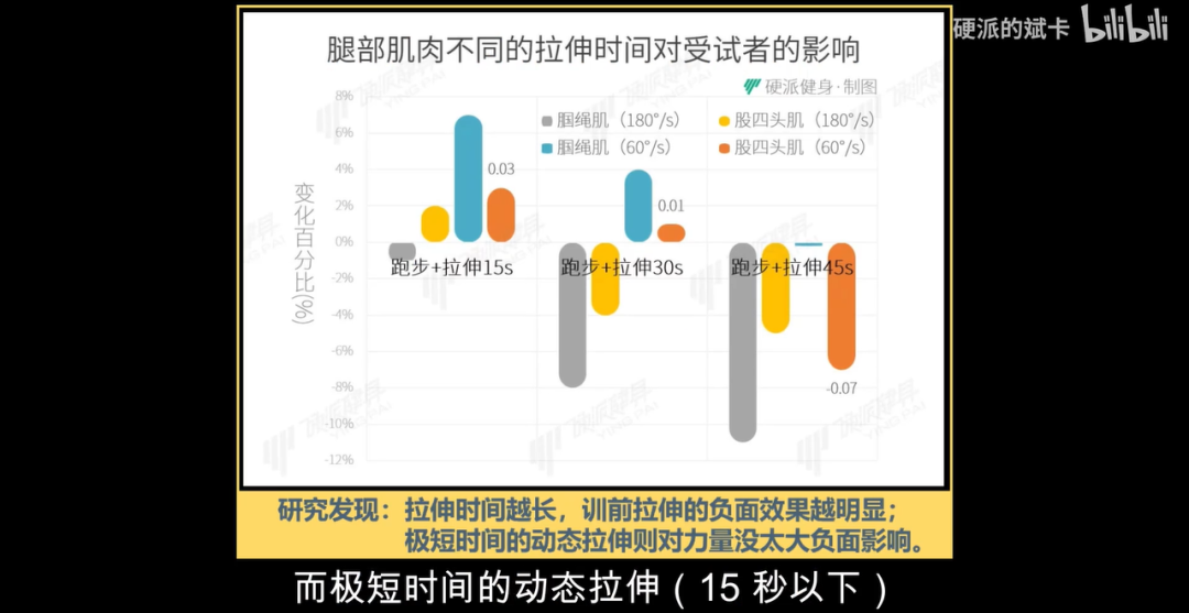 拉伸运动有哪些动作_拉伸运动有哪些_先拉伸还是先运动