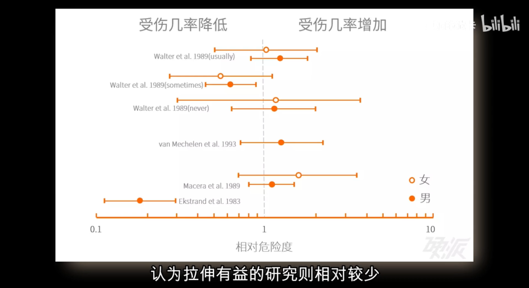 拉伸运动有哪些动作_先拉伸还是先运动_拉伸运动有哪些