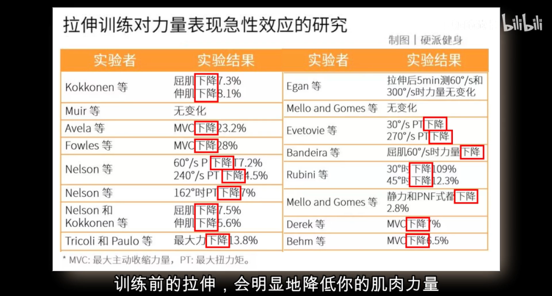 拉伸运动有哪些_拉伸运动有哪些动作_先拉伸还是先运动