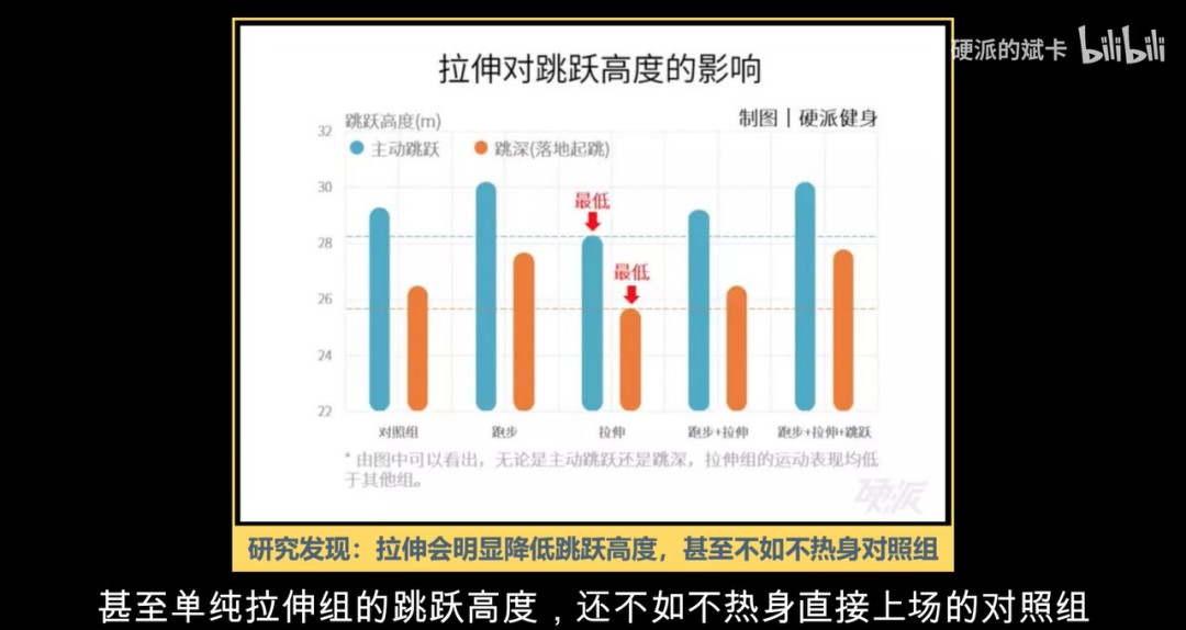 拉伸运动有哪些_拉伸运动有哪些动作_先拉伸还是先运动