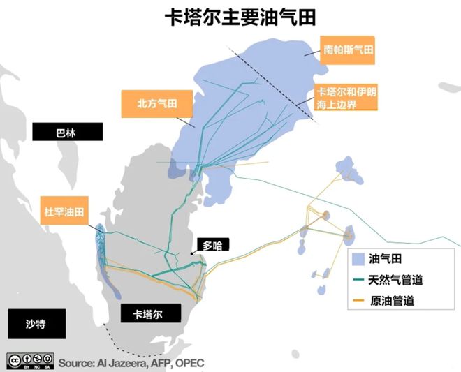 卡塔尔联赛杯ds_卡塔尔小组赛_卡塔尔世界杯跑位