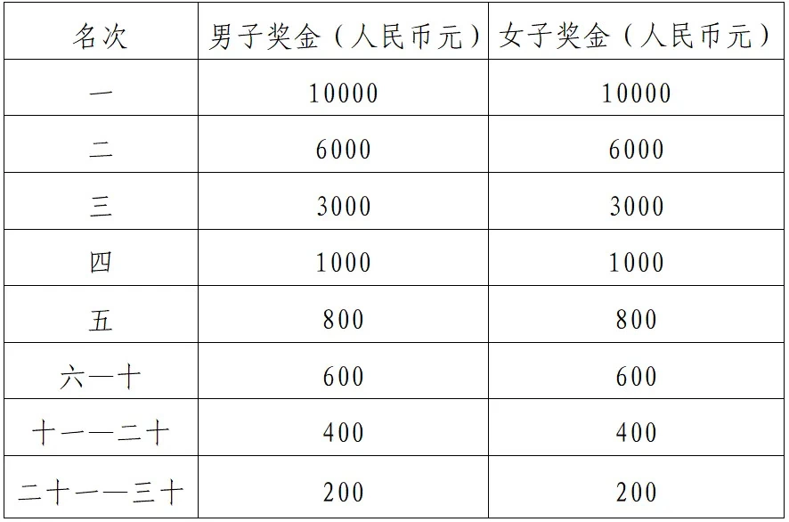 马拉松半程规定时间是多少_半程马拉松的_马拉松半程一般跑多久