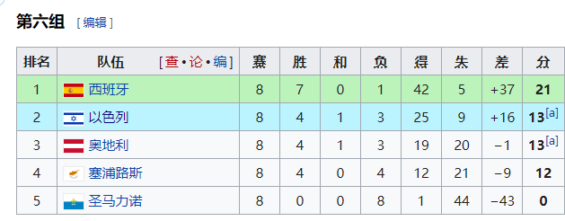 足球欧洲杯2020年冠军_足球欧洲杯冠军2021_足球杯欧洲冠军年2020赛程