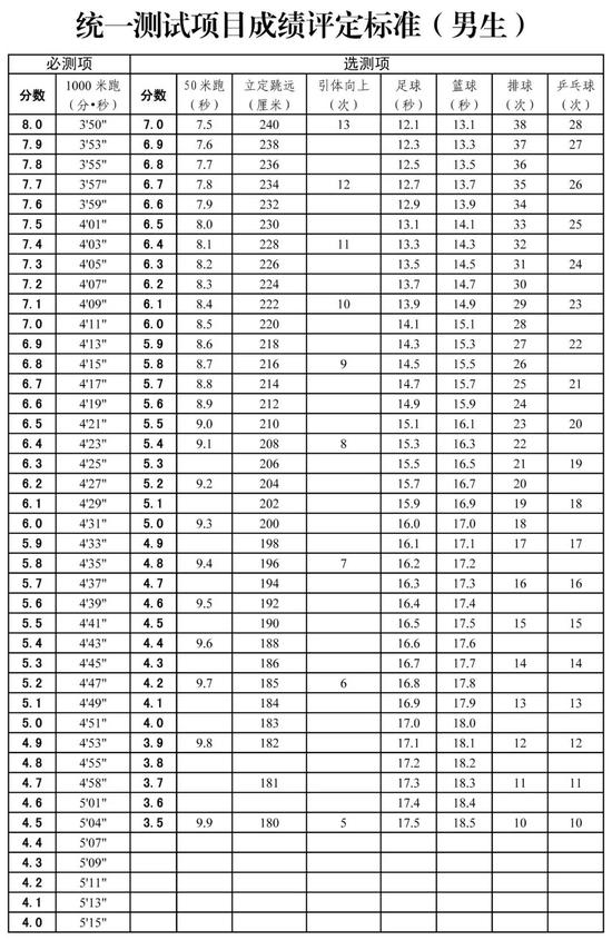 足球考试绕杆儿规则_足球绕杆考试视频_足球绕杆比赛