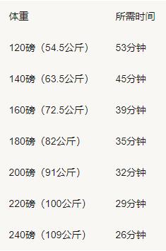 有氧运动要做啥子运动_运动氧气_氧运动有哪些项目