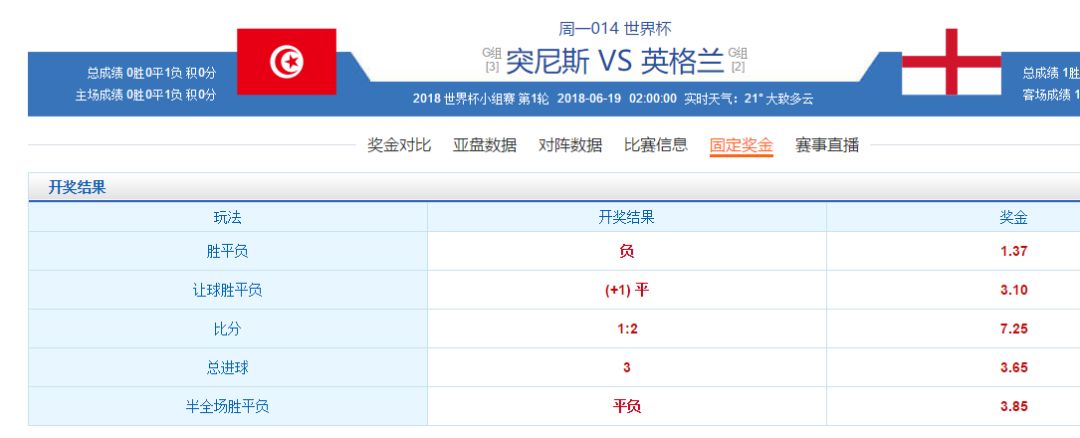 竞彩足球玩法规则大全_竞彩足球规则_竞彩足球规则及玩法