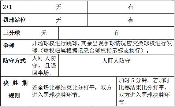 篮球号码1到99图解_篮球号码含义大全_篮球服号码规则表