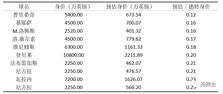 足球运动员能力值_足球运动员个人历史能力排名_足球个人实力