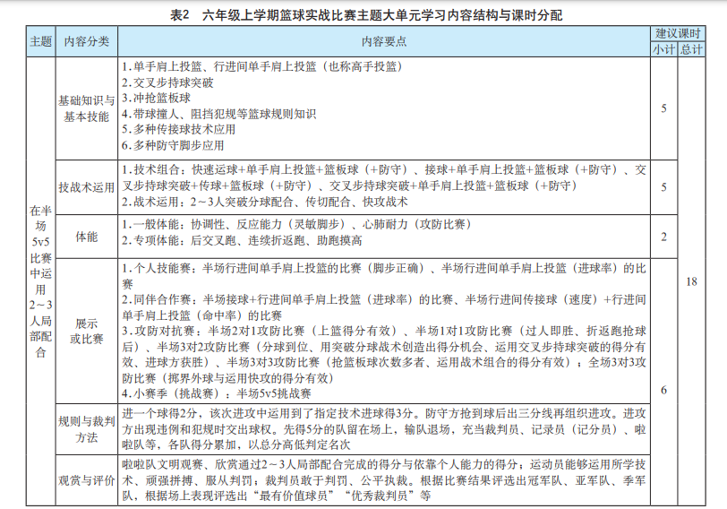 篮球跑位原则_篮球规则3人跑位视频教学_篮球跑位技巧图解